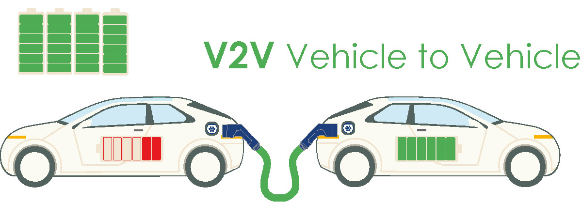 diagram of the operation of an electric car charging another electric vehicle
