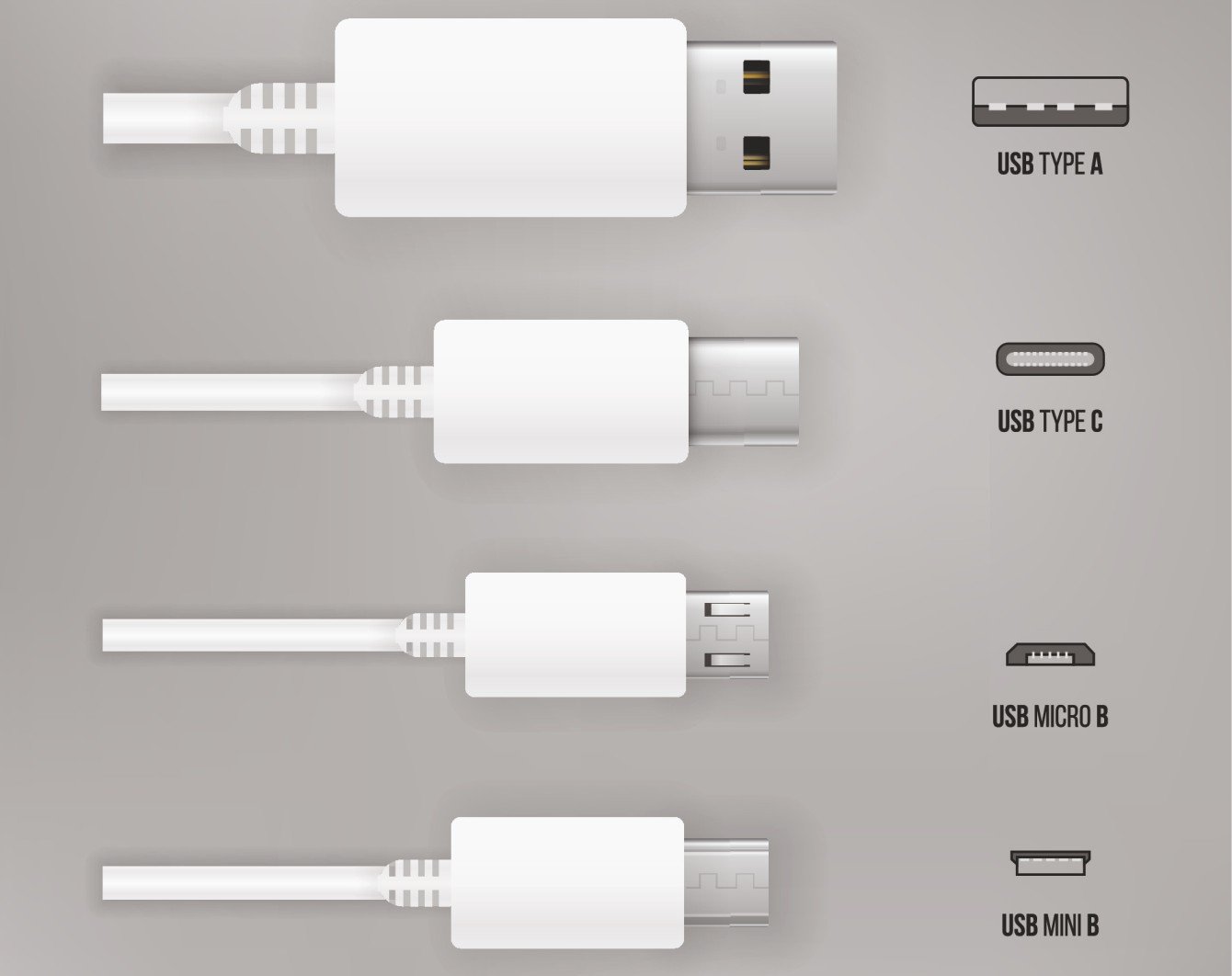 various types of USB plugs