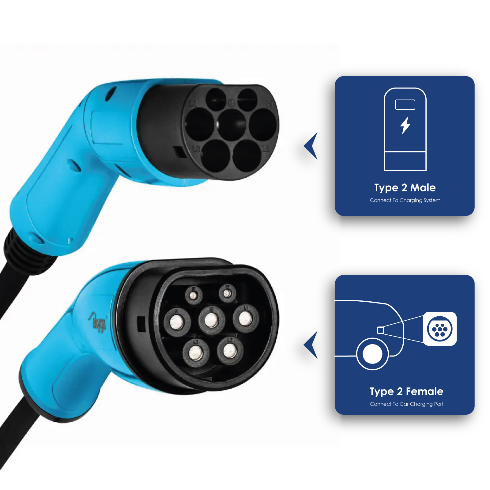 Kabel pro elektromobily AK-EC-16 Type2 / Type2 3 fáze 32A 22kW 6m